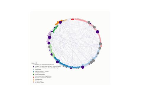 Circular diagram with a web-like structure, colored dots, and a legend explaining the dot colors